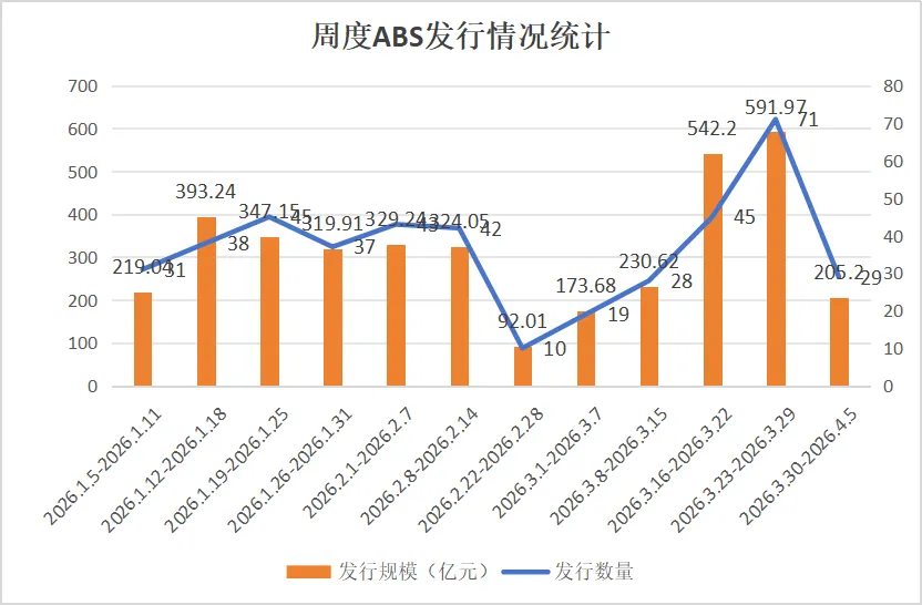 【市场跟踪】ABS市场运行情况简报