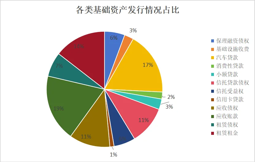【市场跟踪】ABS市场运行情况简报