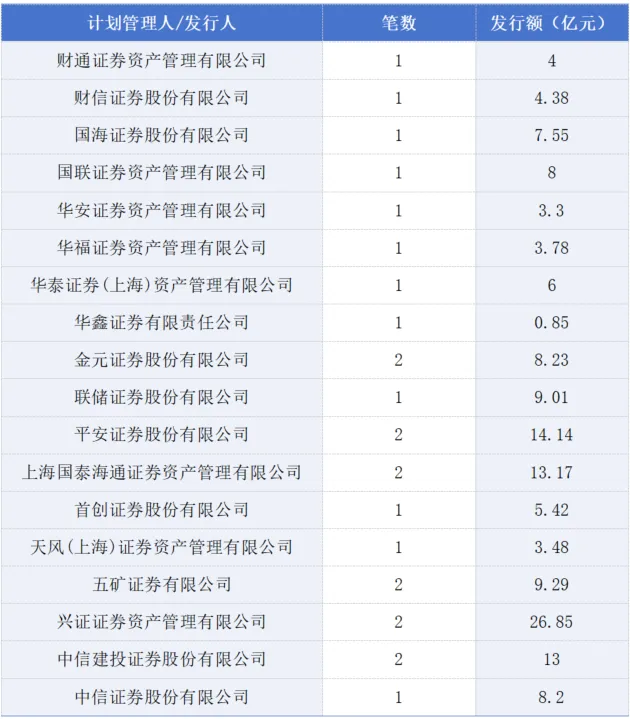 【市场跟踪】ABS市场运行情况简报