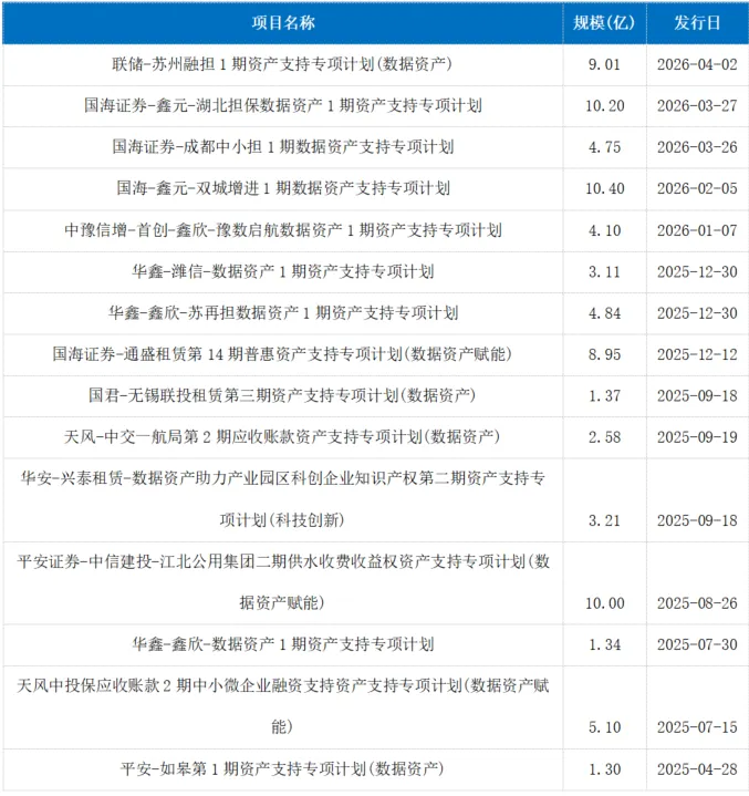 【市场跟踪】ABS市场运行情况简报