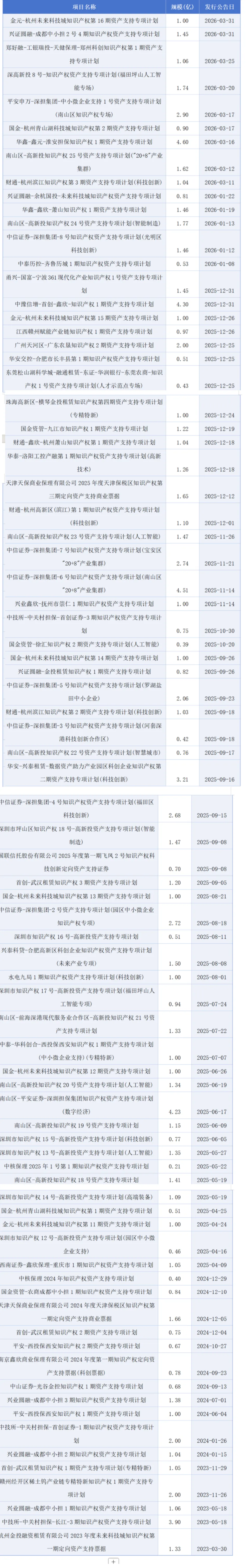 【市场跟踪】ABS市场运行情况简报