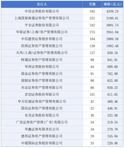 【市场跟踪】ABS市场运行情况简报
