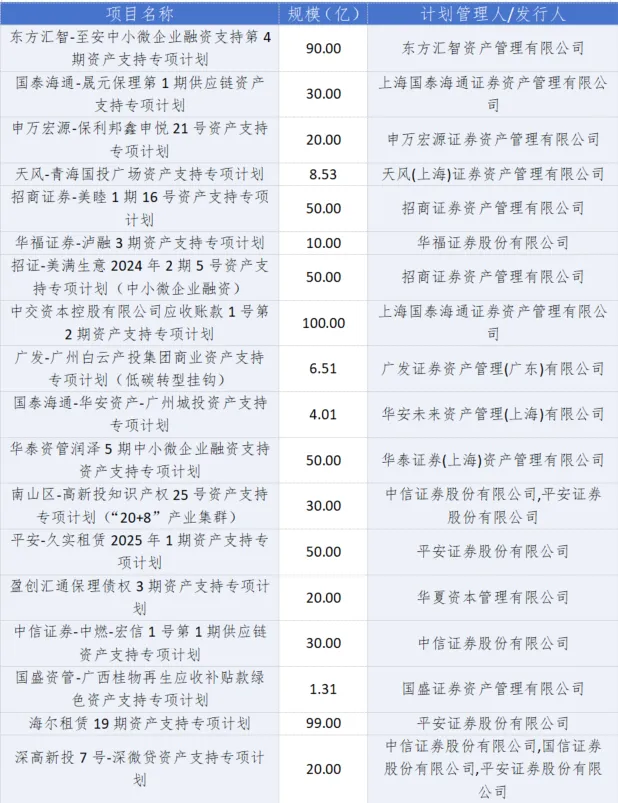 【市场跟踪】ABS市场运行情况简报