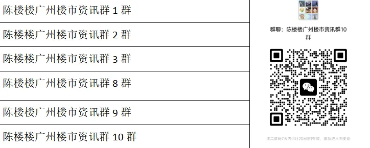 市场分化严重,三月网签,有张有跌!