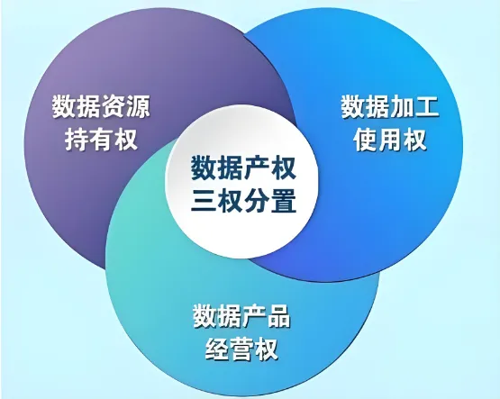 【创新前沿】数据资产入表元年——ABS市场研究“新底层资产”革命与机遇