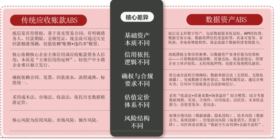 【创新前沿】数据资产入表元年——ABS市场研究“新底层资产”革命与机遇