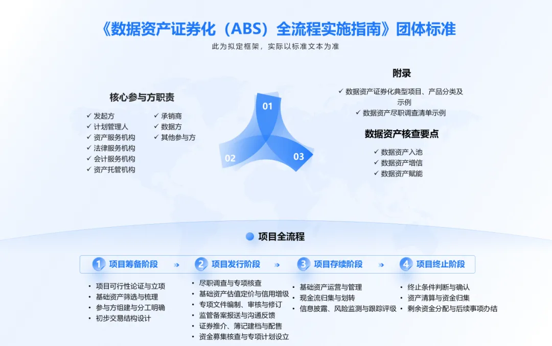 【创新前沿】数据资产入表元年——ABS市场研究“新底层资产”革命与机遇