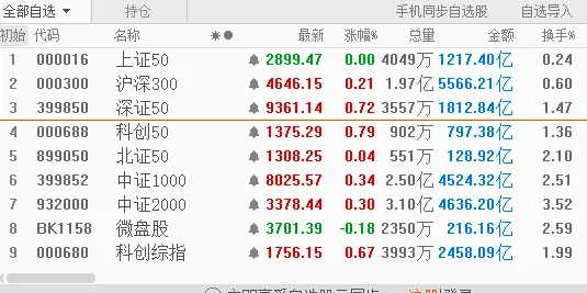 双创指数延续走强,市场会继续反弹吗?