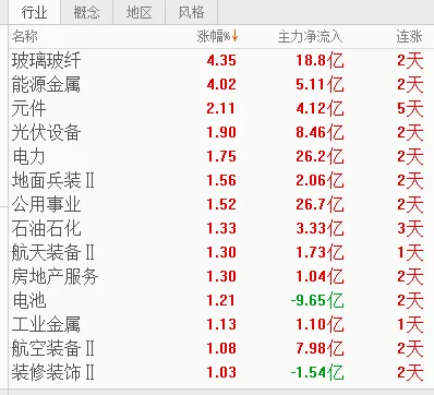 双创指数延续走强,市场会继续反弹吗?