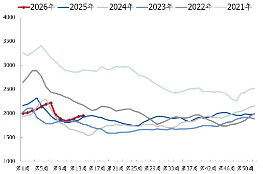 煤炭市场数据(焦煤) ▏2026年4月10日
