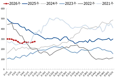 煤炭市场数据(焦煤) ▏2026年4月10日