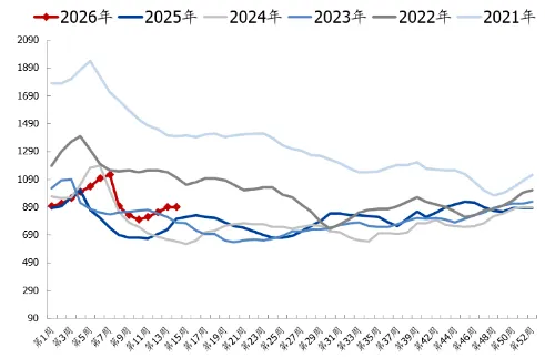 煤炭市场数据(焦煤) ▏2026年4月10日