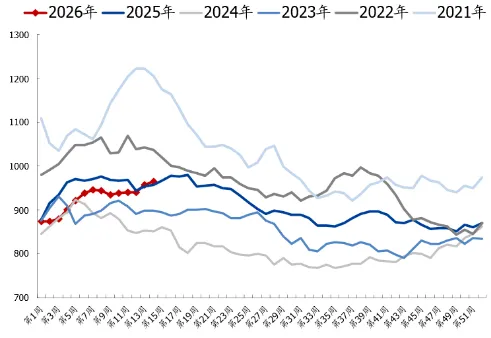 煤炭市场数据(焦煤) ▏2026年4月10日