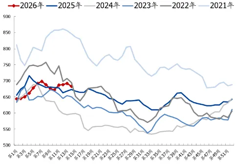 煤炭市场数据(焦煤) ▏2026年4月10日