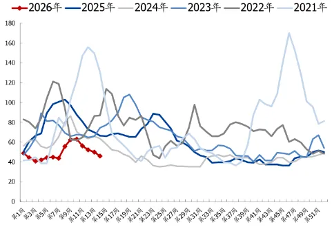 煤炭市场数据(焦煤) ▏2026年4月10日