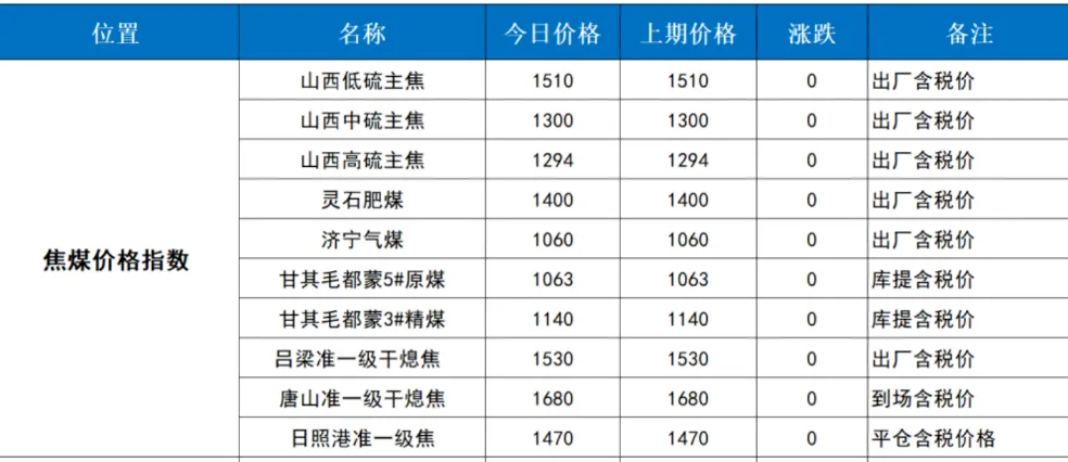 煤炭市场数据(焦煤) ▏2026年4月10日