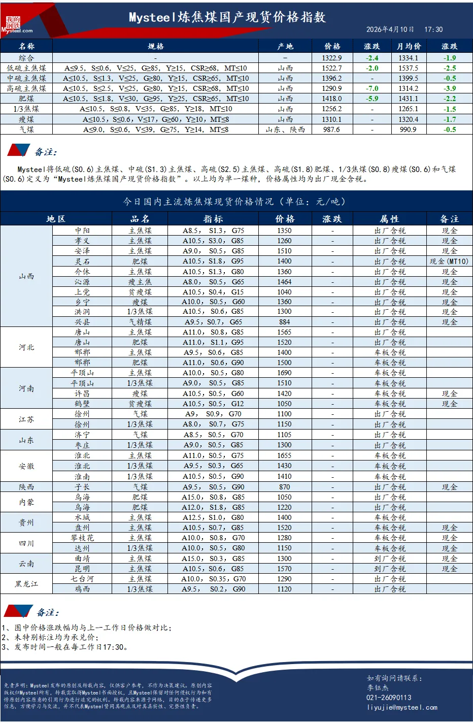 煤炭市场数据(焦煤) ▏2026年4月10日
