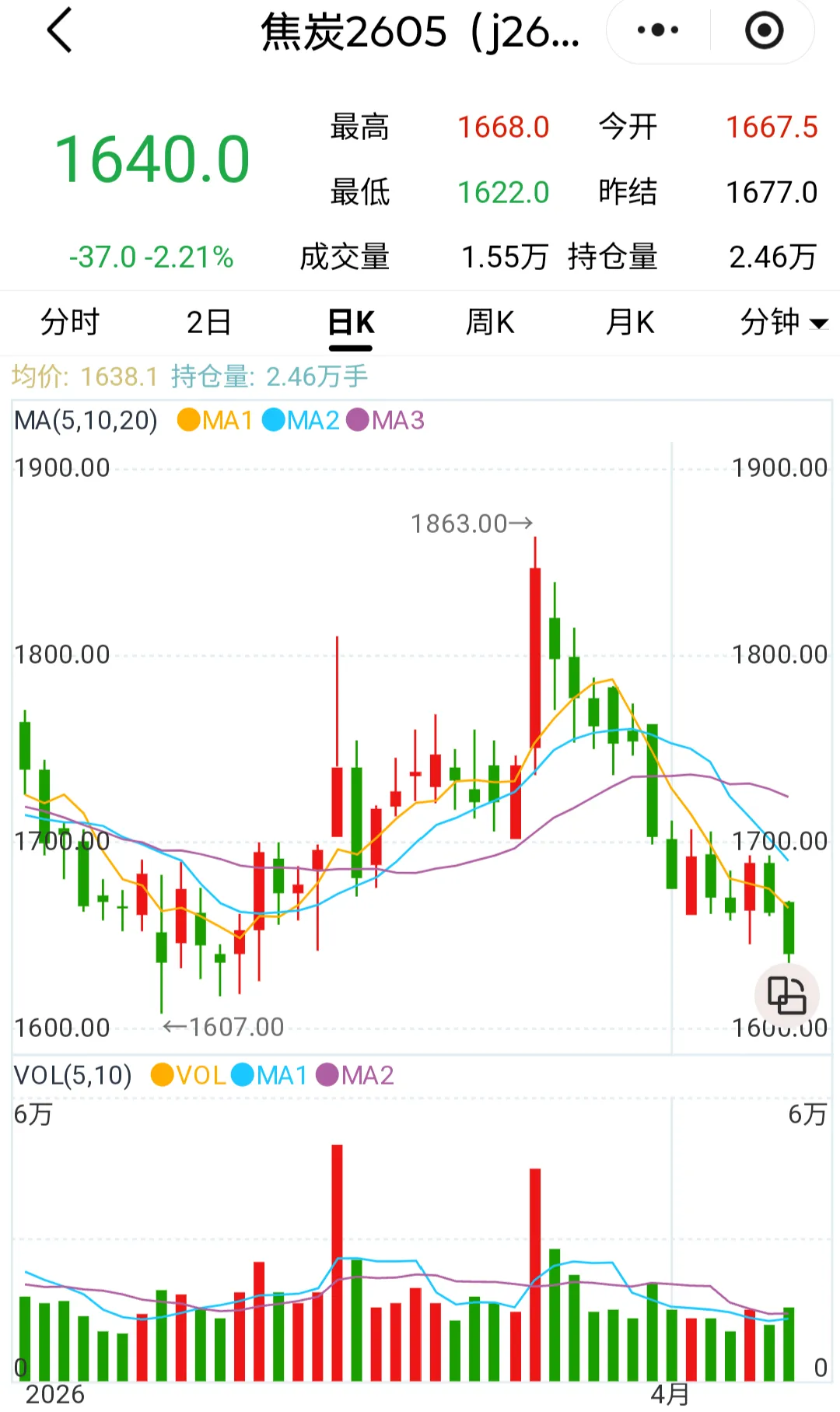 煤炭市场数据(焦煤) ▏2026年4月10日
