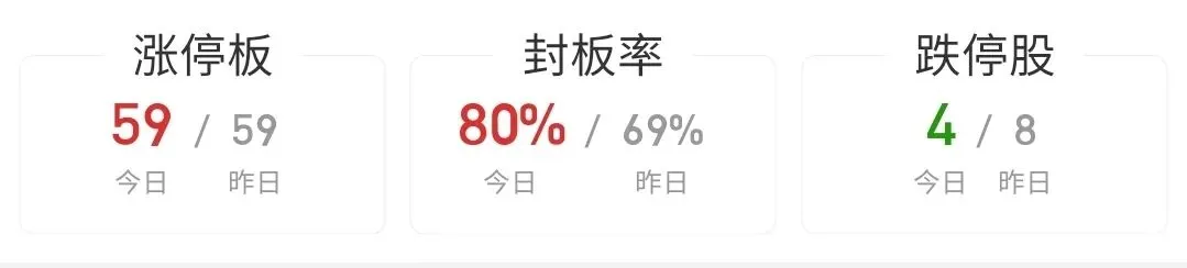 今日市场收评:上周五美三大股指小幅回落,A股缩量上涨,债市大概率大部分收涨.