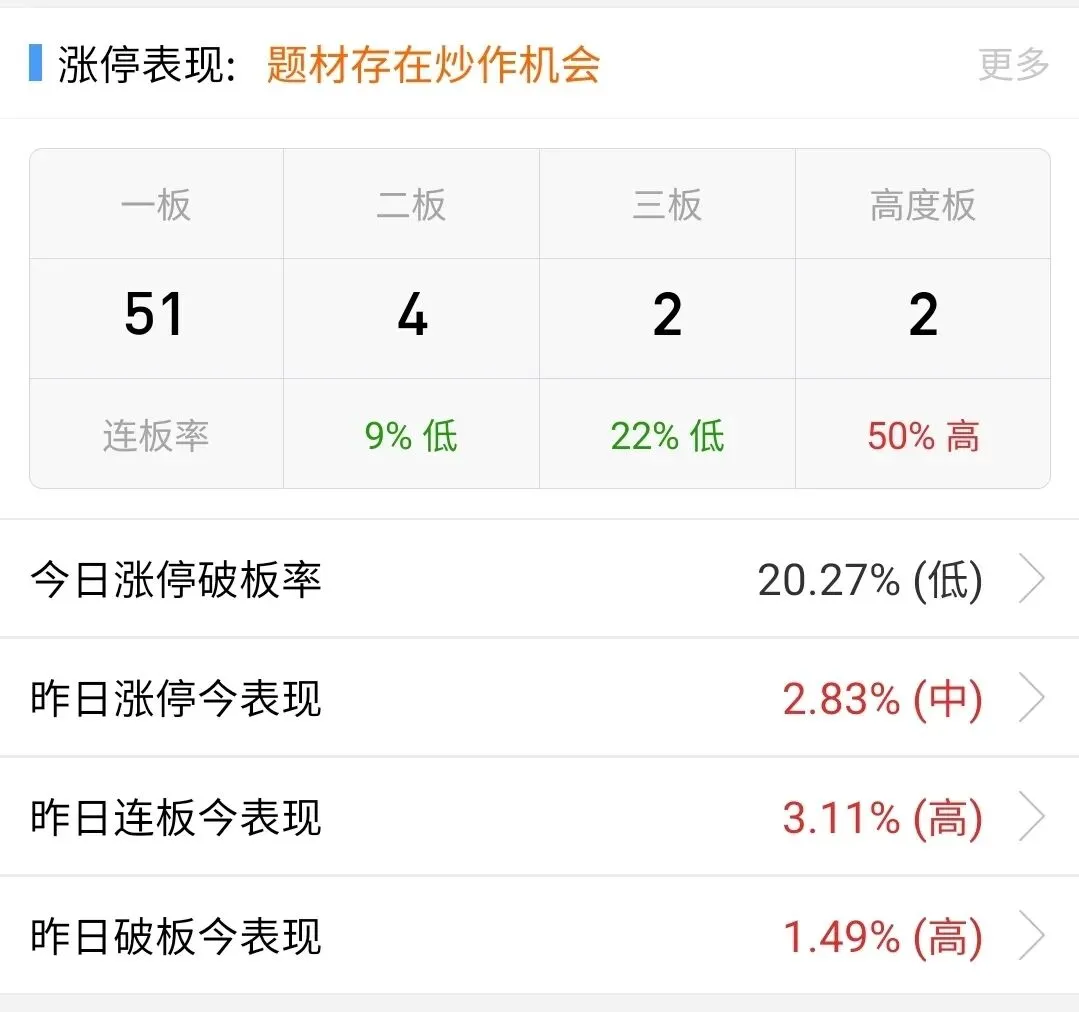今日市场收评:上周五美三大股指小幅回落,A股缩量上涨,债市大概率大部分收涨.