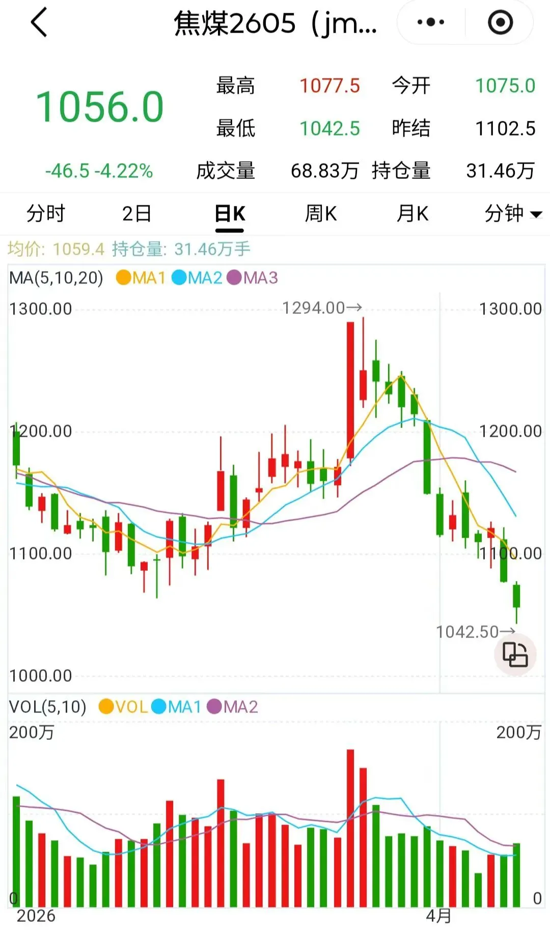 煤炭市场数据(焦煤) ▏2026年4月10日