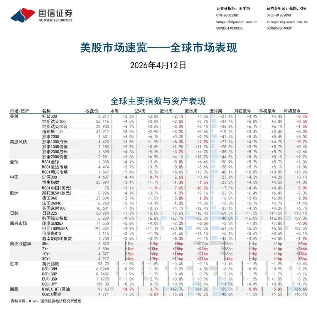 美股市場速覽 | 全风格显著回升,资金向硬科技集中