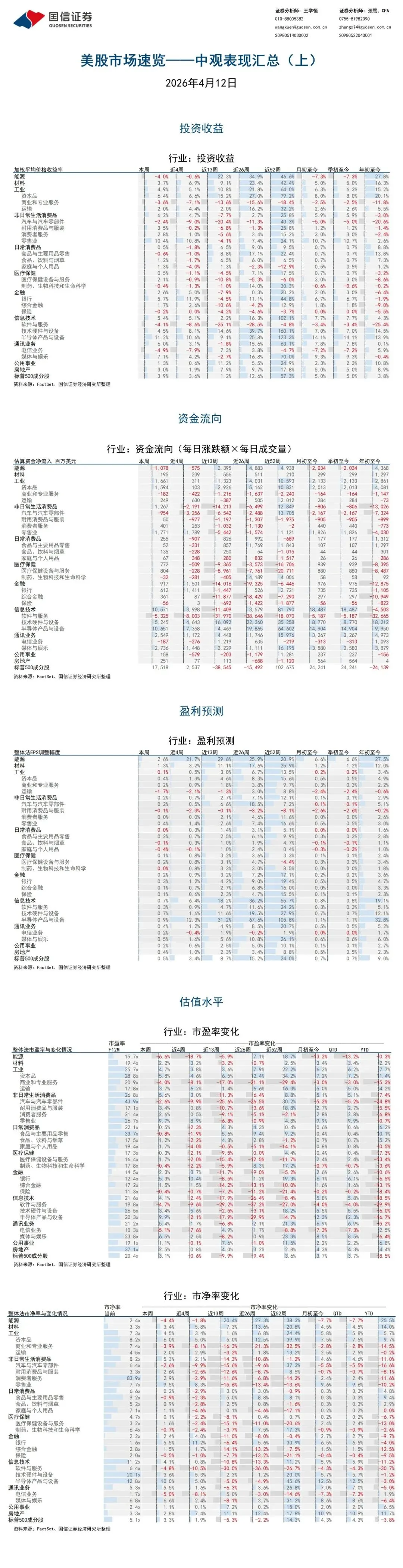 美股市場速覽 | 全风格显著回升,资金向硬科技集中