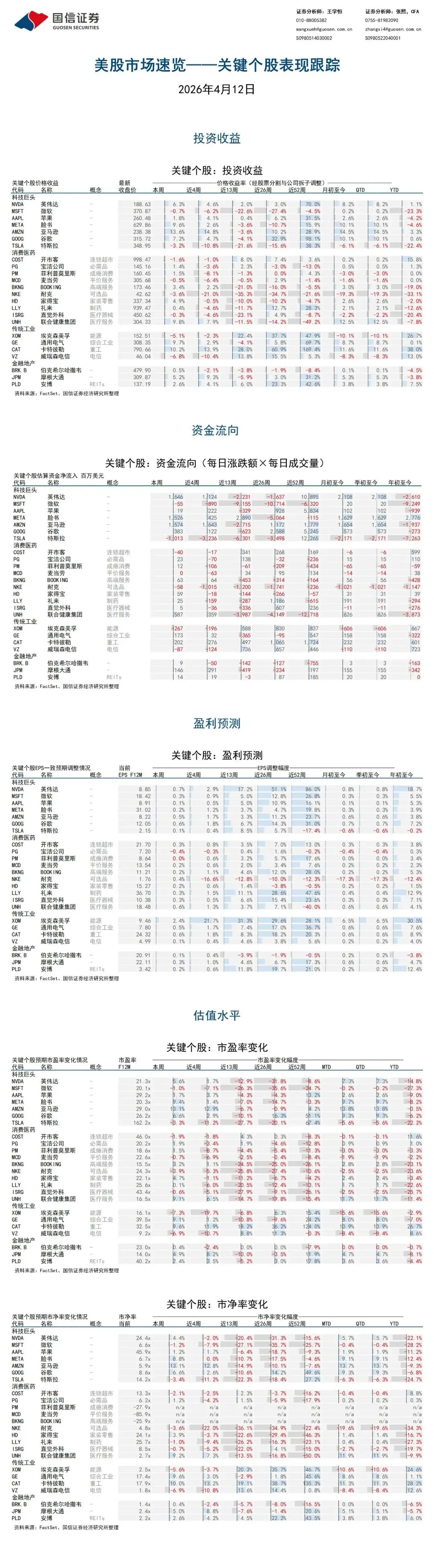 美股市場速覽 | 全风格显著回升,资金向硬科技集中