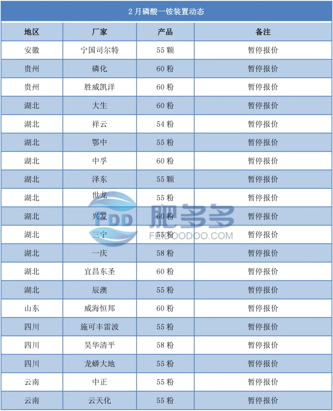 磷肥月刊:需求利好逐步释放 市场出现回暖迹象(202402期)