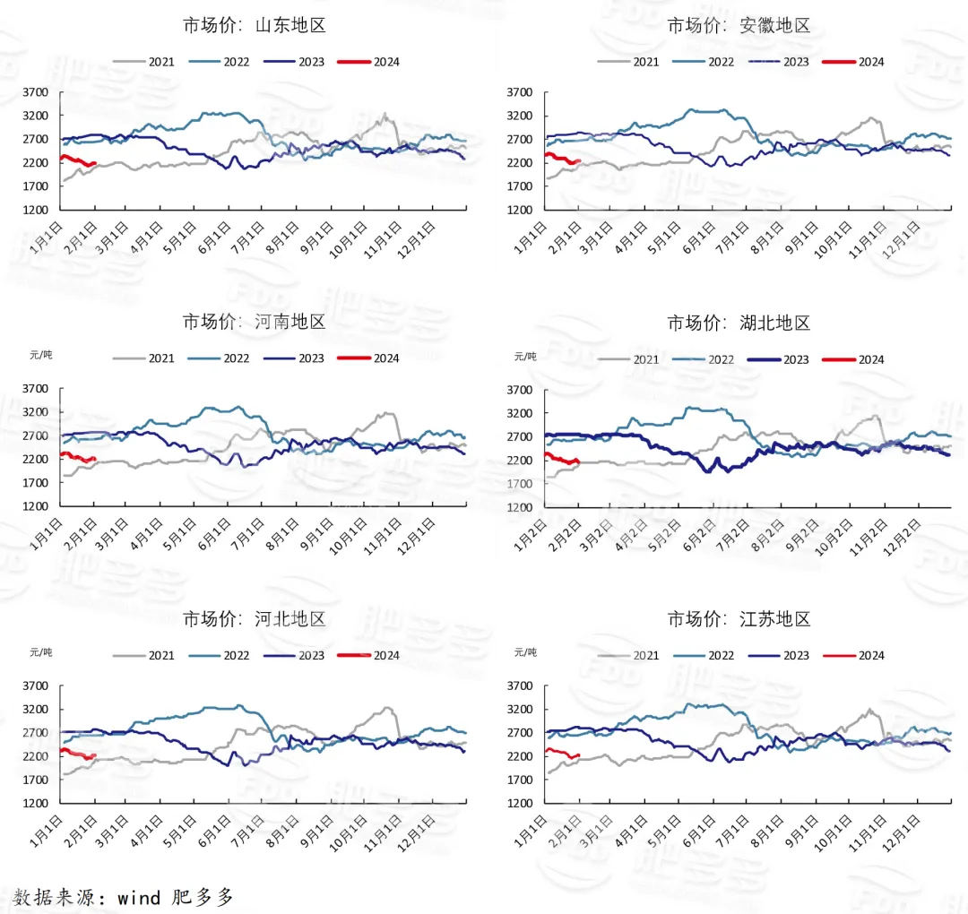 尿素周刊:春节节前收单较好 市场行情好转(20240202期)