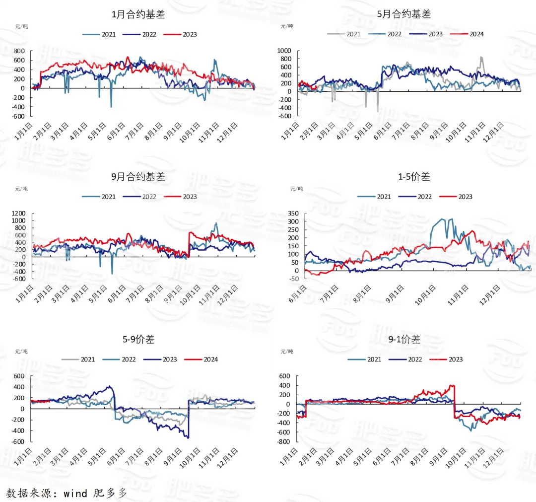 尿素周刊:春节节前收单较好 市场行情好转(20240202期)