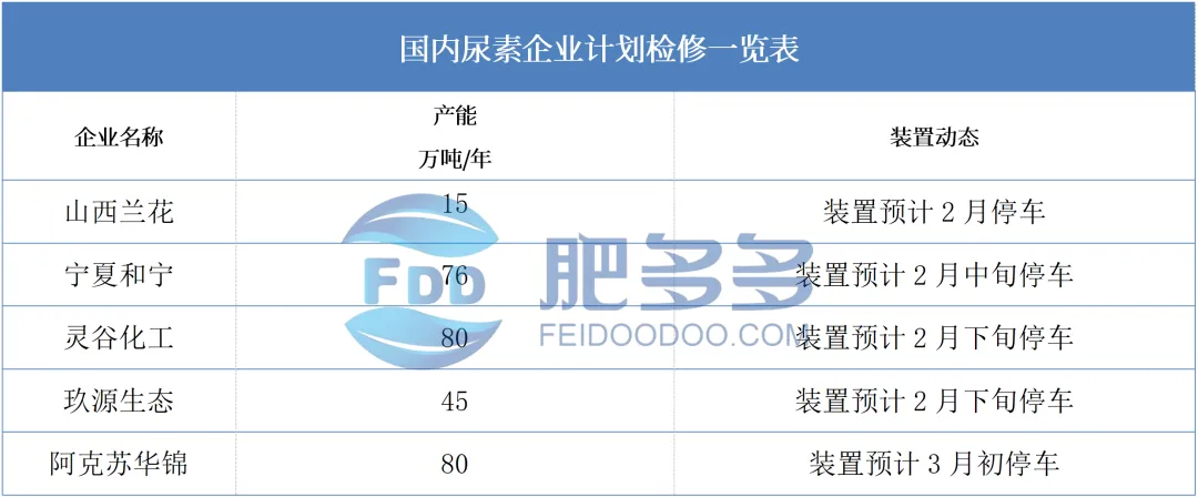 尿素周刊:春节节前收单较好 市场行情好转(20240202期)