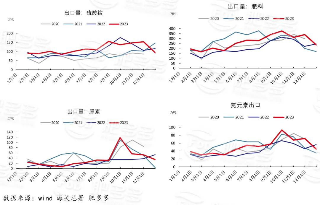尿素周刊:春节节前收单较好 市场行情好转(20240202期)