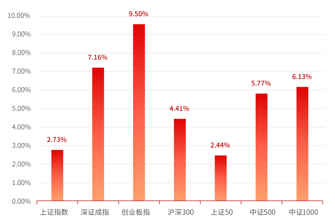市场资讯回顾(2026.04.07-2026.04.12)