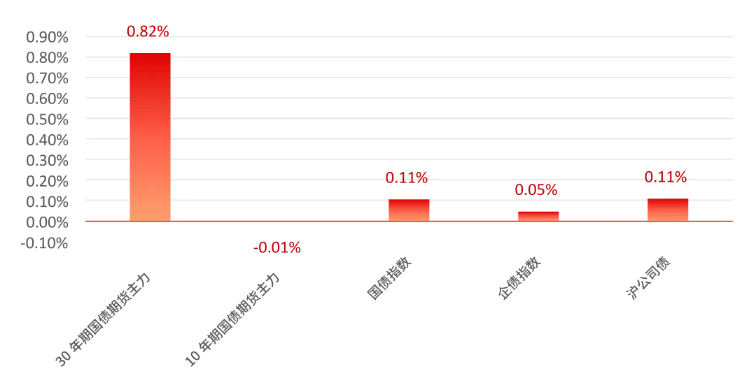 市场资讯回顾(2026.04.07-2026.04.12)