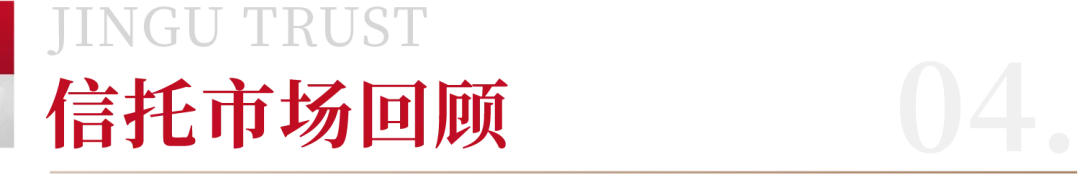 市场资讯回顾(2026.04.07-2026.04.12)