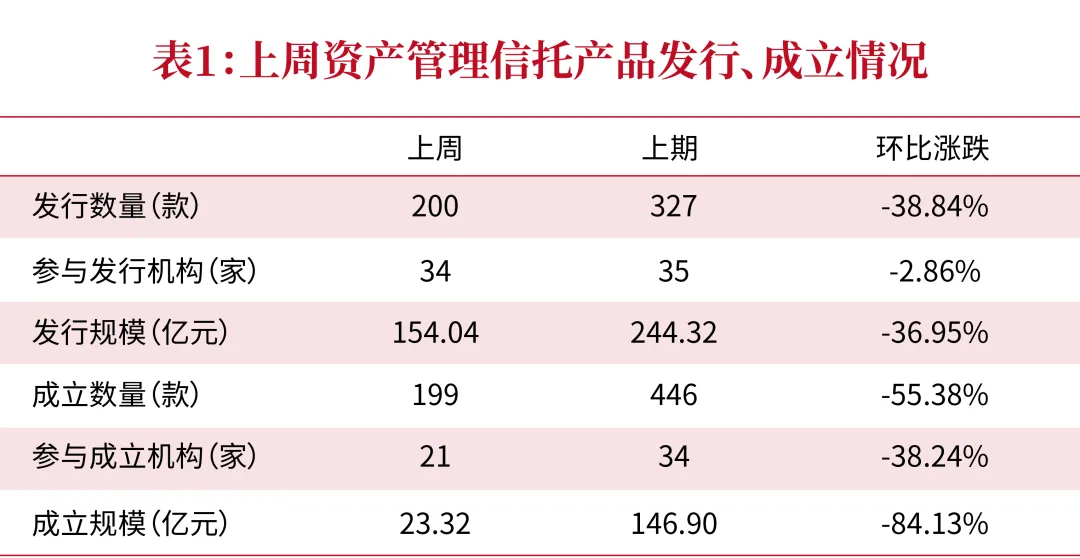 市场资讯回顾(2026.04.07-2026.04.12)