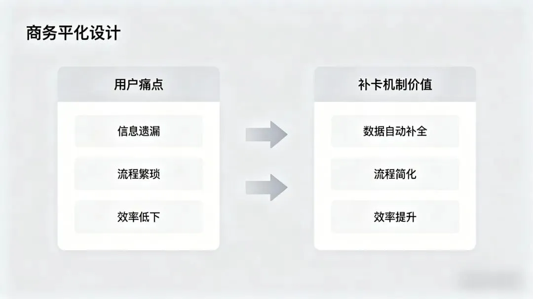 数智红包:异业联盟 + 智能营销双轮驱动,重构实体商业增长新范式