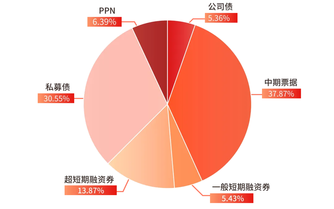 市场资讯回顾(2026.04.07-2026.04.12)