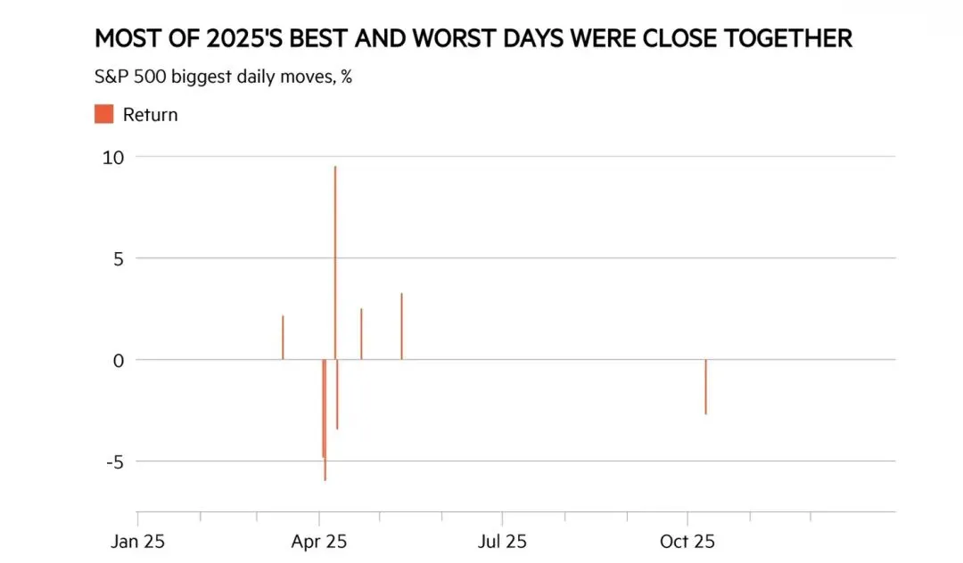 院坝龙门阵:市场最危险的错觉——害怕过去,轻信未来!