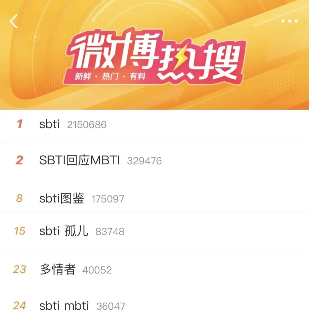 从营销角度,如何看SBTI测试