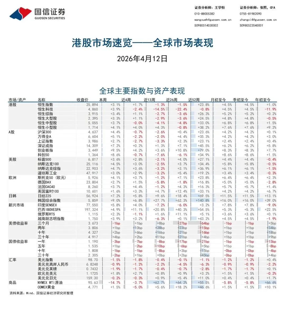 港股市場速覽 | 战争避险淡化,汽车行业股价与基本面修复