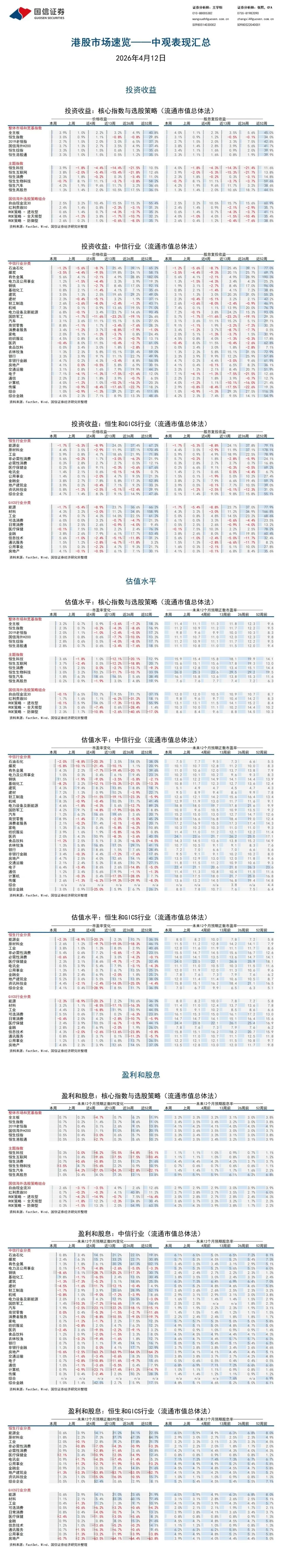 港股市場速覽 | 战争避险淡化,汽车行业股价与基本面修复
