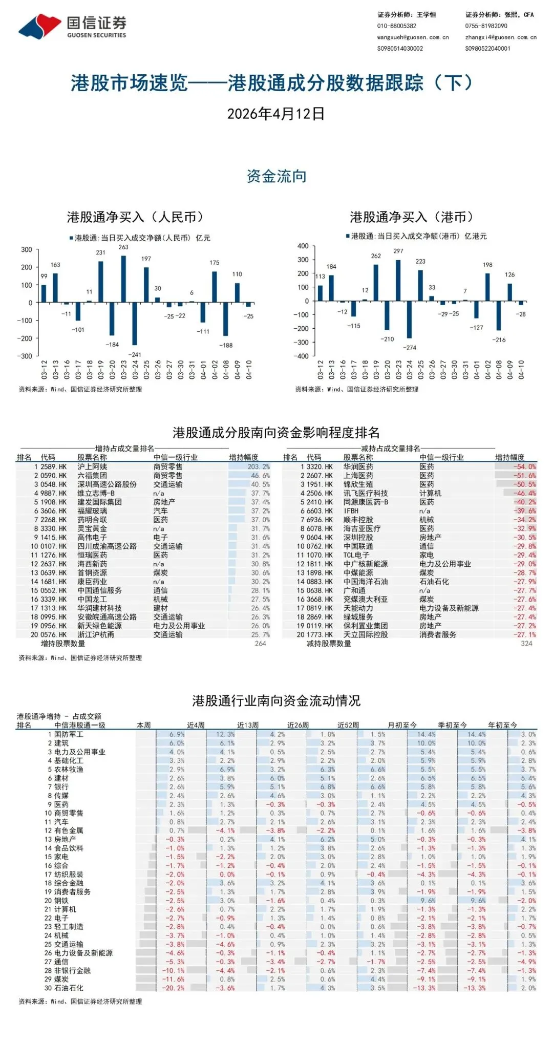 港股市場速覽 | 战争避险淡化,汽车行业股价与基本面修复