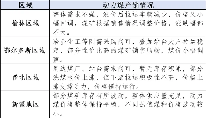 煤炭市场日度总结及主要信息 ▏2026年4月10日