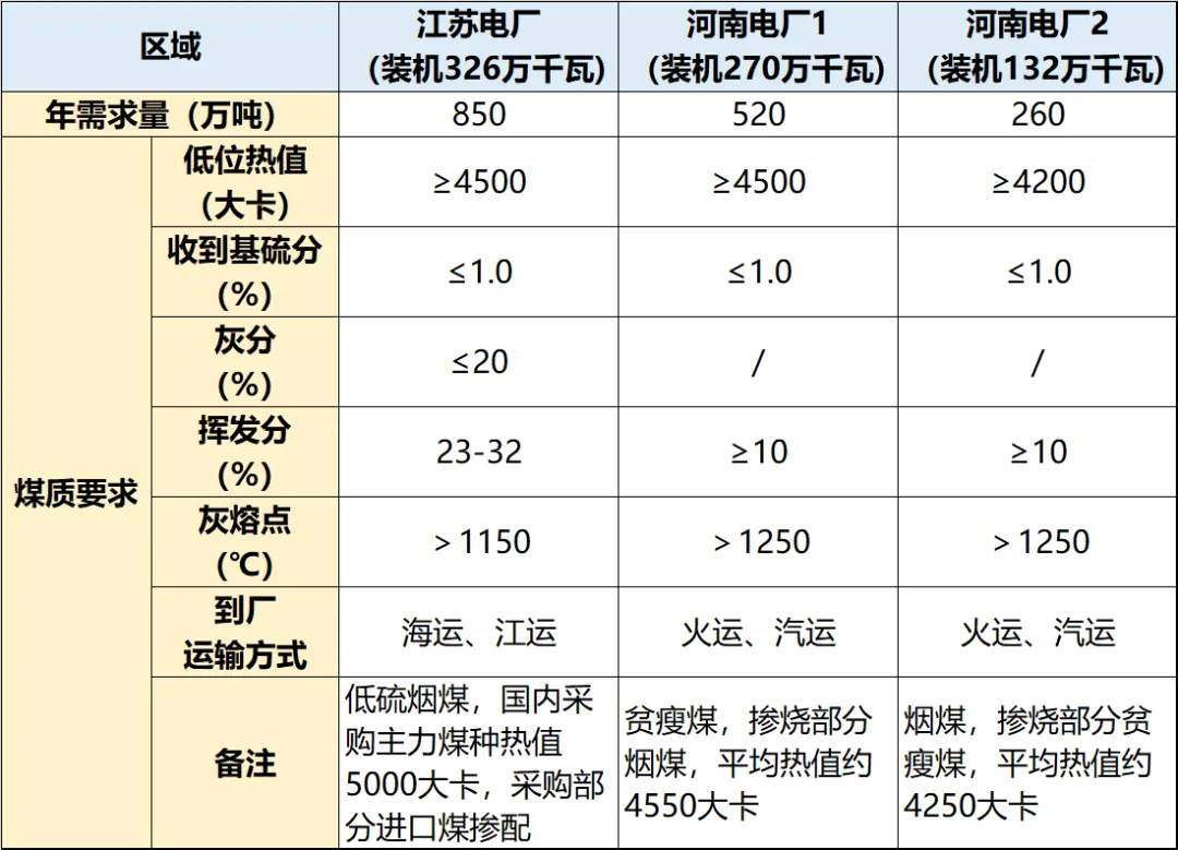 煤炭市场日度总结及主要信息 ▏2026年4月10日