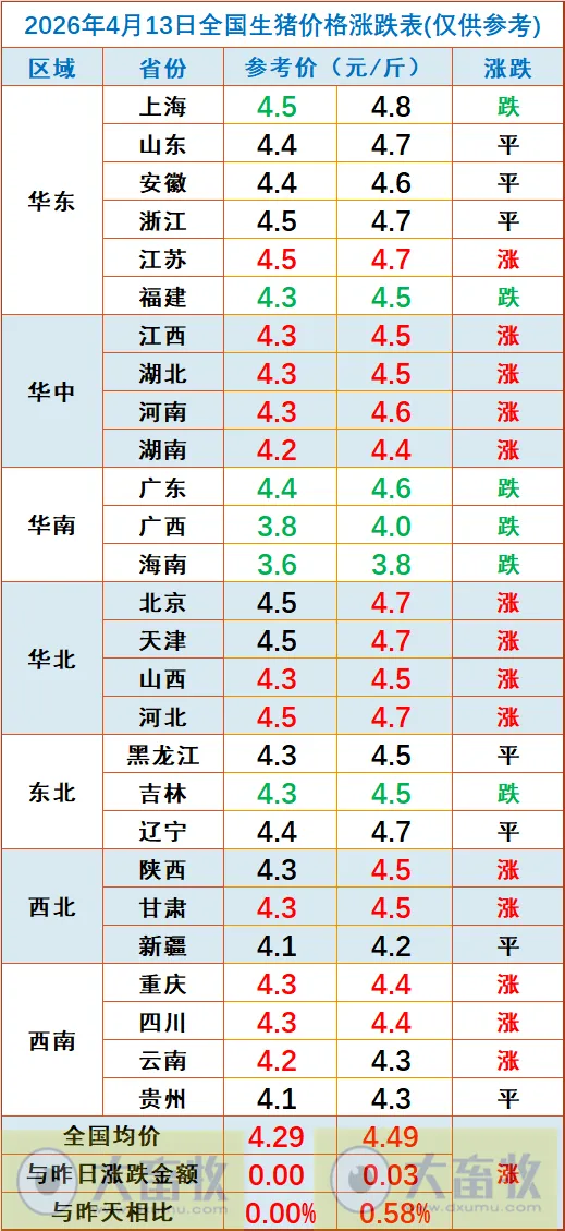 ①生猪市场大揭秘:现状、困境与未来展望②猪价拐点何时出现?③国际食品展清真食品成亮点④预计将重新评估巴西牛肉输华配额