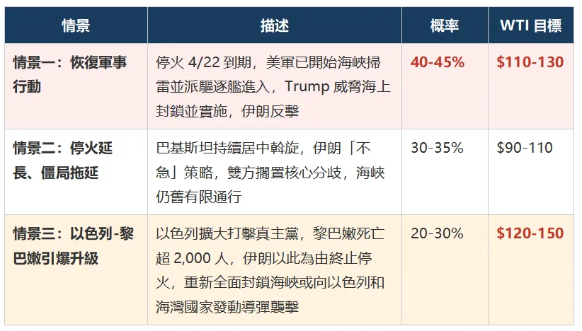 每週市場觀察報告2026/04/13