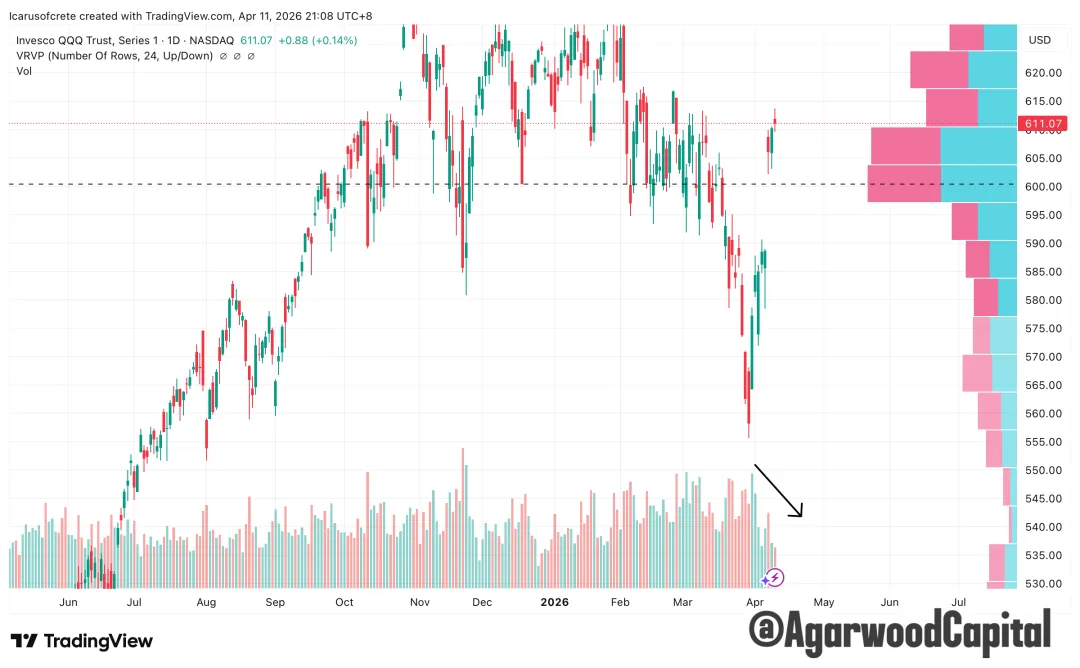 每週市場觀察報告2026/04/13