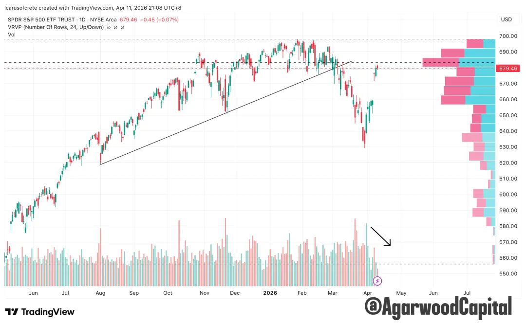 每週市場觀察報告2026/04/13